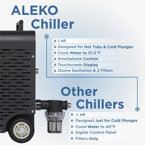 Aleko Lumina Cold Plunge Dual Chiller & Heater - 1 HP