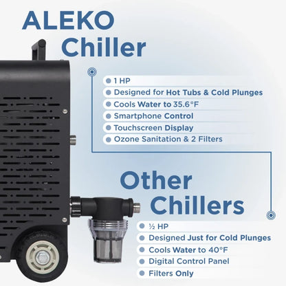 Aleko Lumina Cold Plunge Dual Chiller & Heater - 1 HP